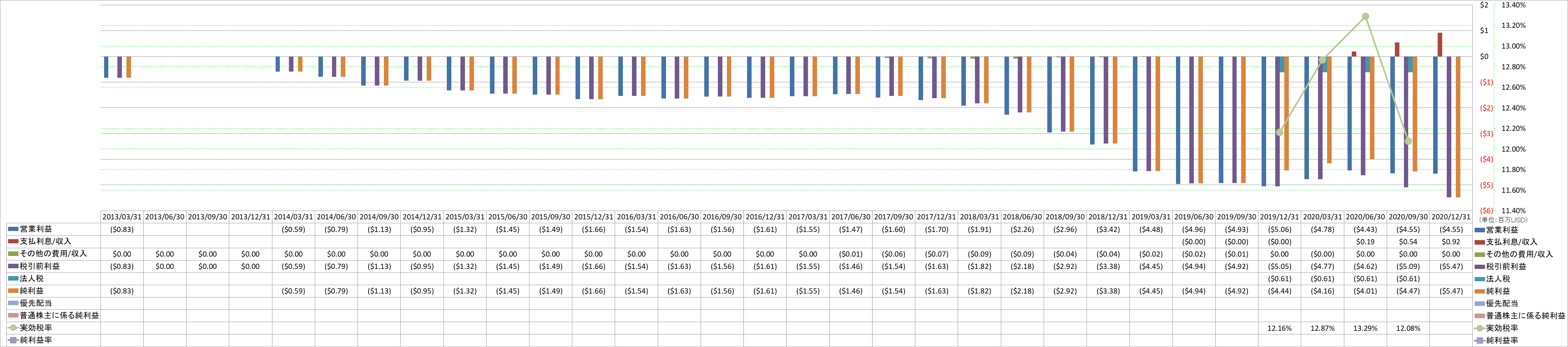 net-income