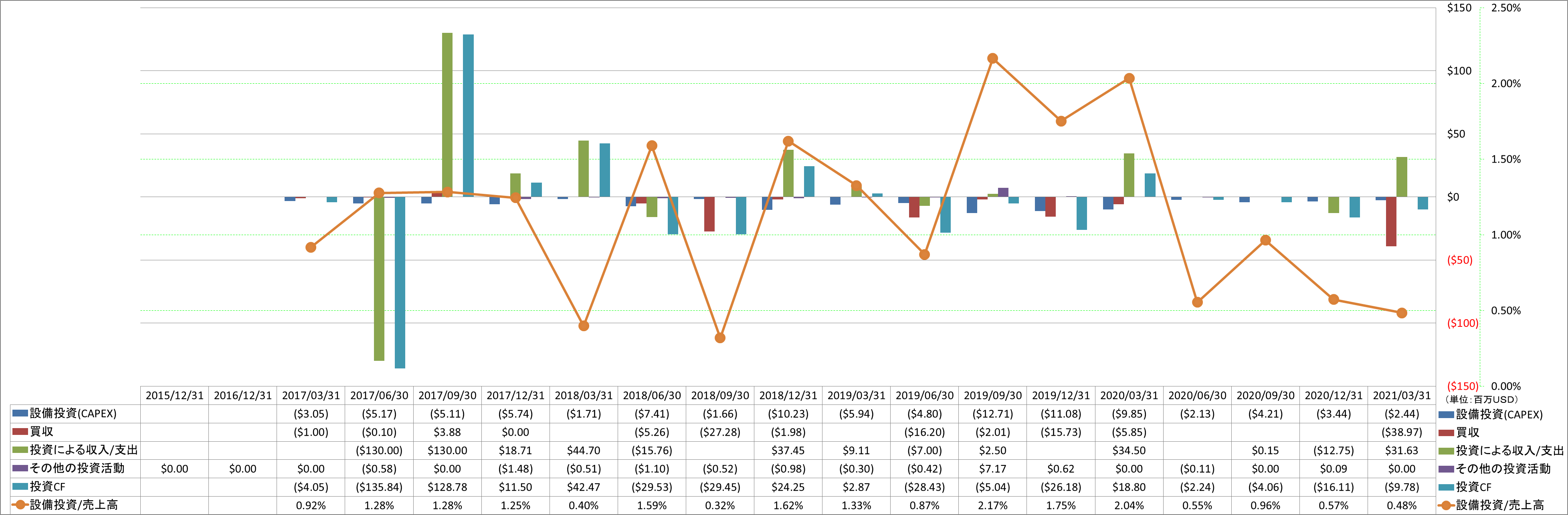 investing-cash-flow