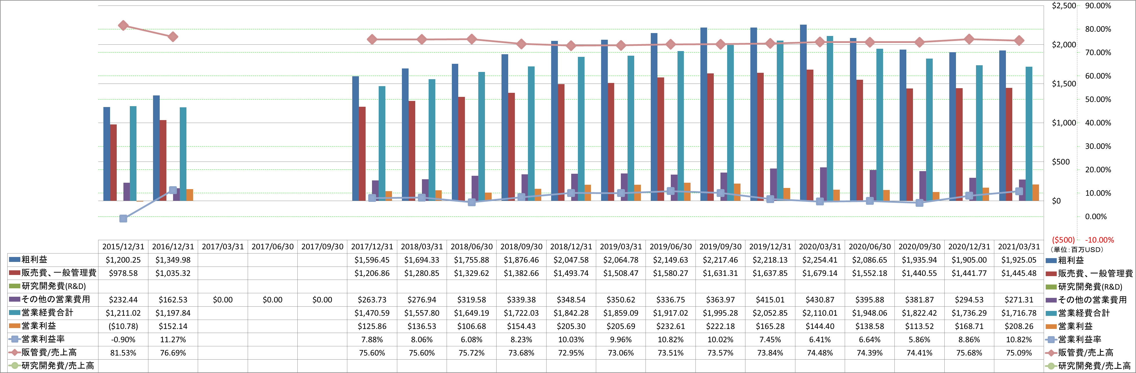 operating-income