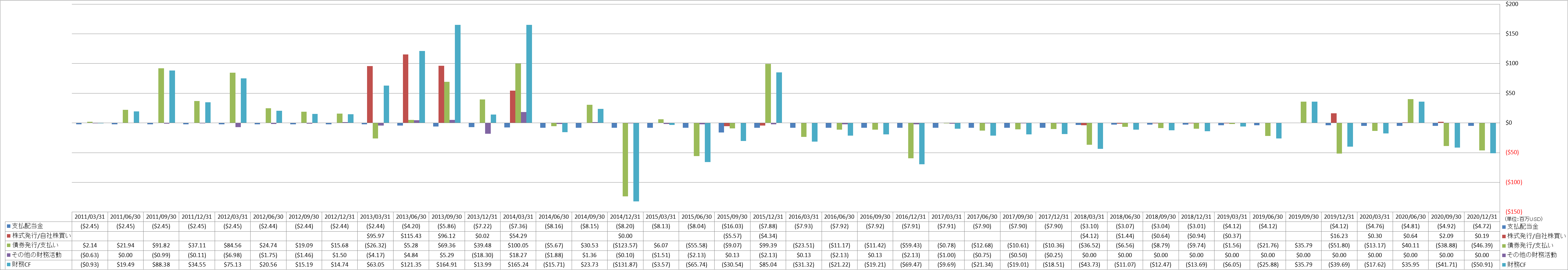 financing-cash-flow