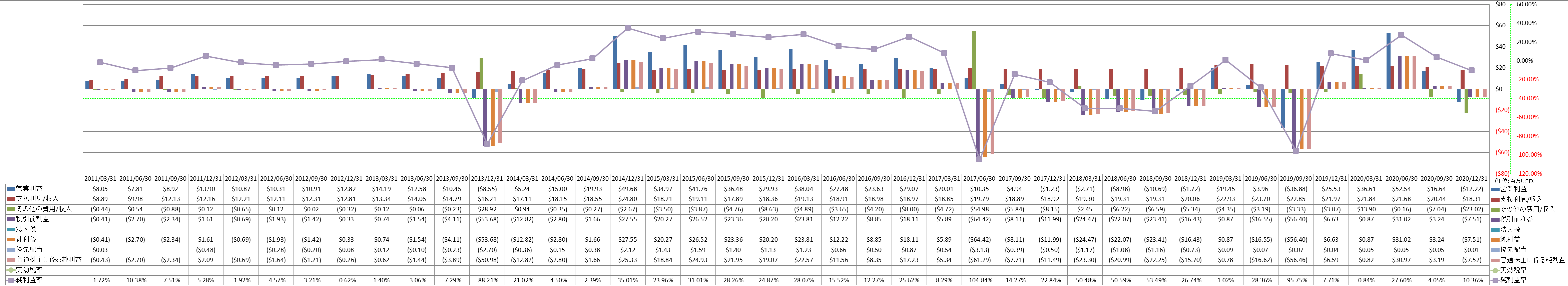 net-income