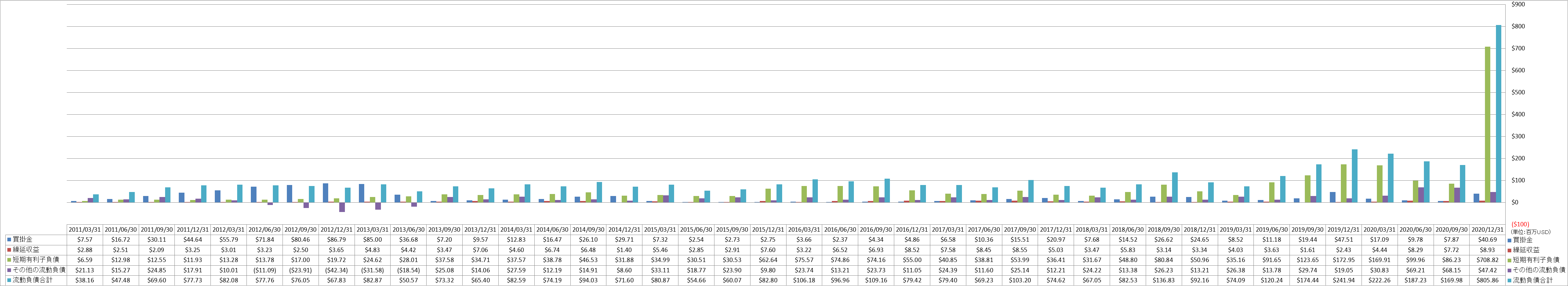 current-liabilities