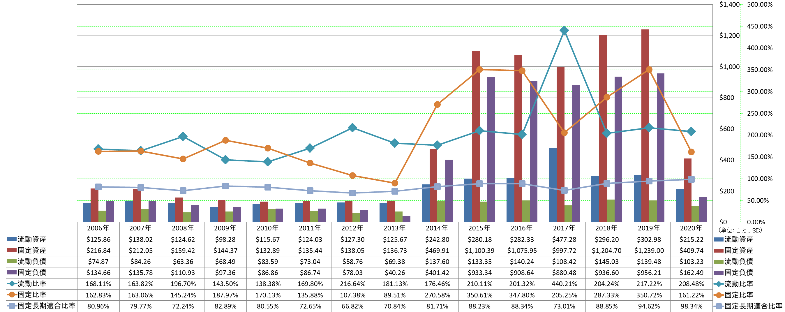 financial-soundness-2