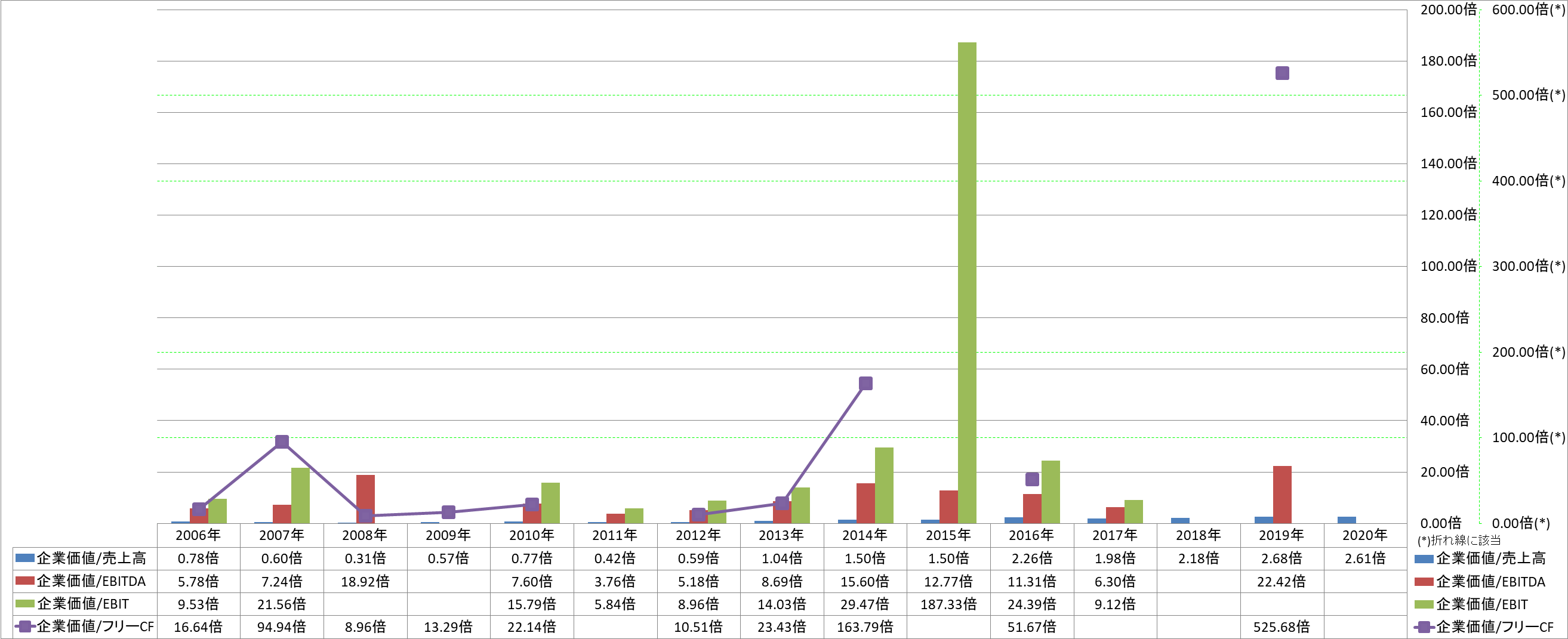 per-share-data-4