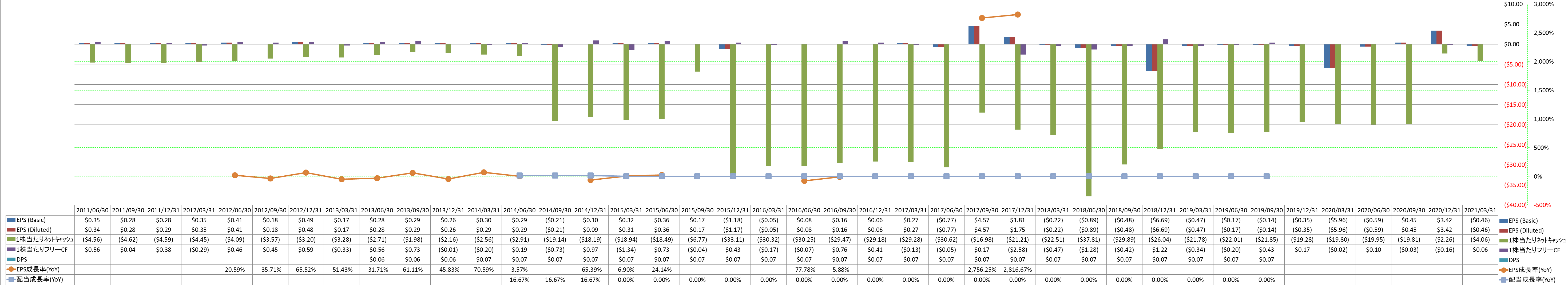 per-share-data-2