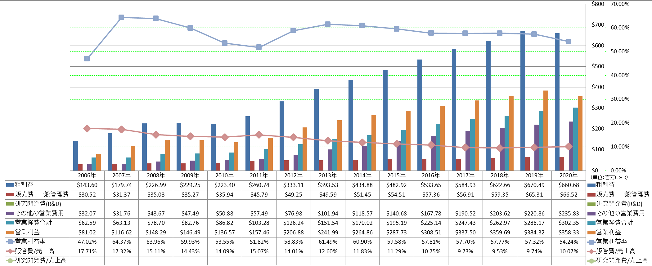 operating-income