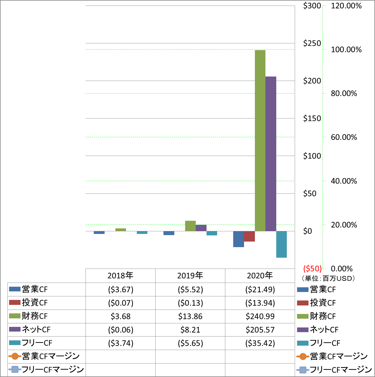 all-cash-flow