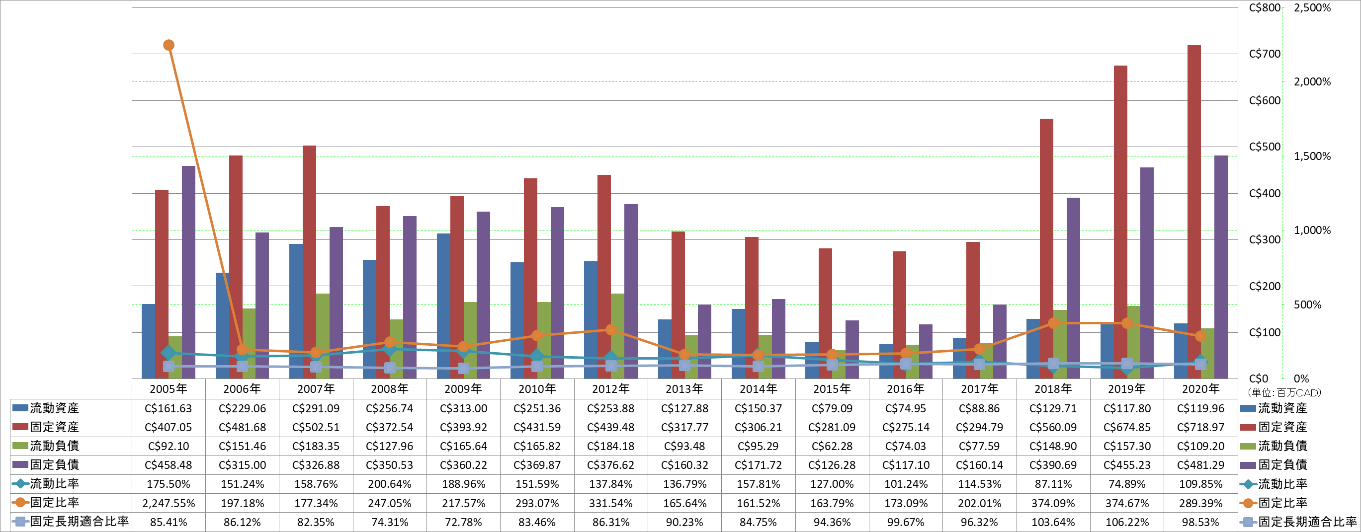 financial-soundness-2