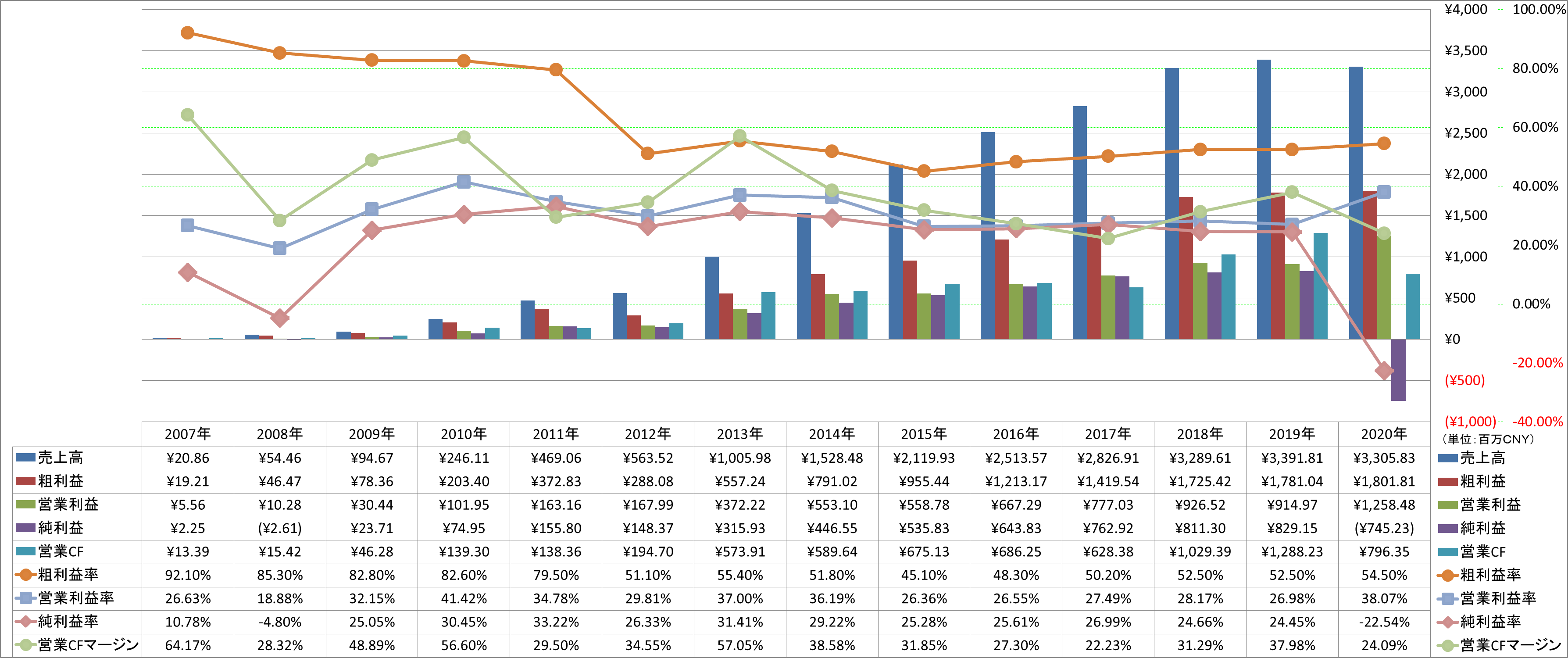 Profitability-1