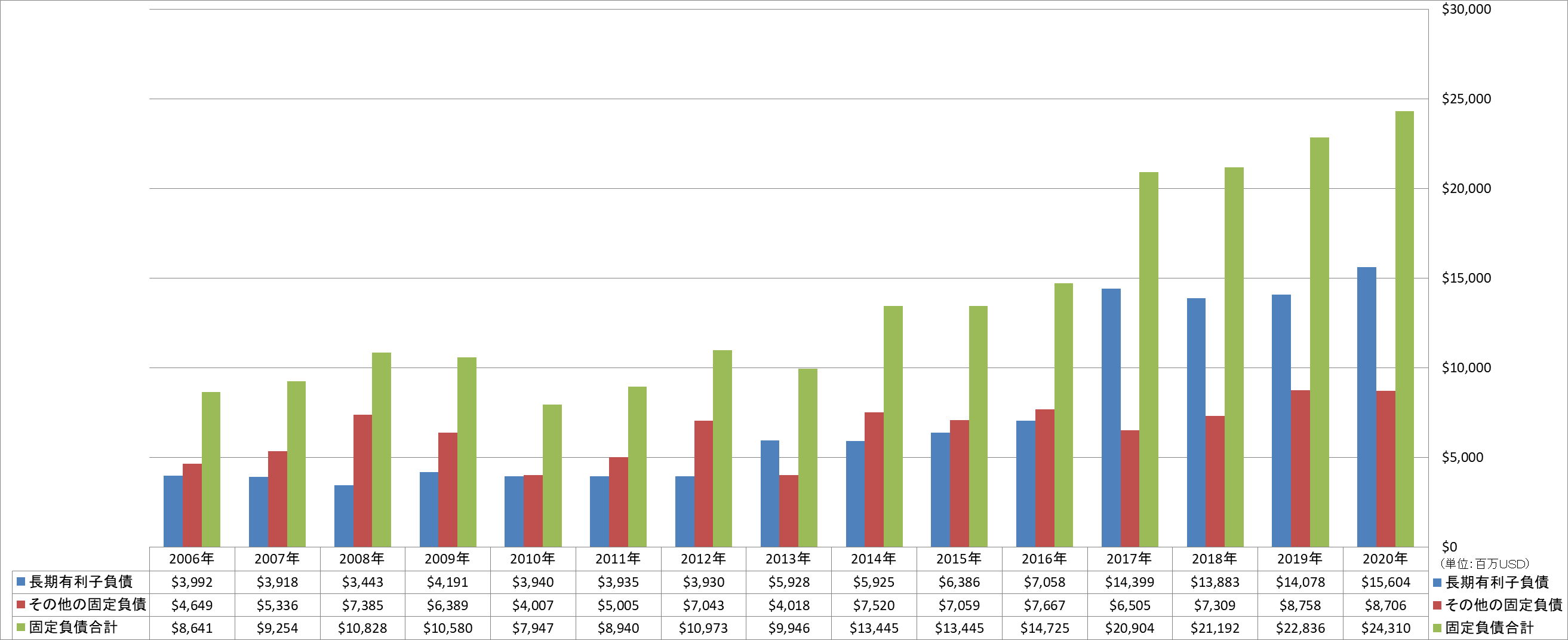 long-term-liabilities