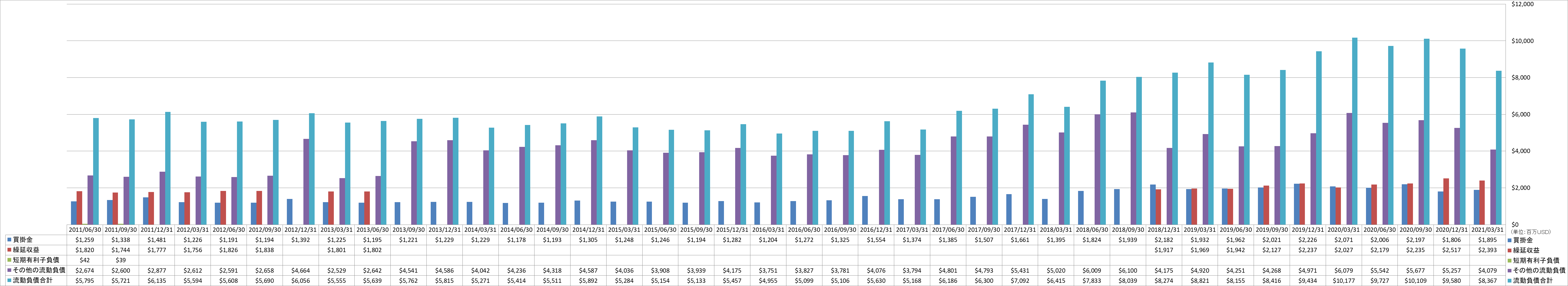 current-liabilities