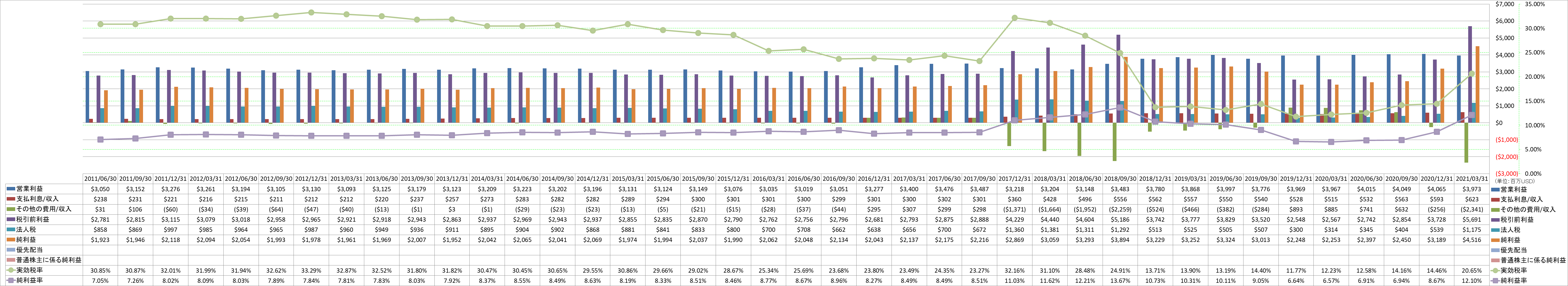 net-income