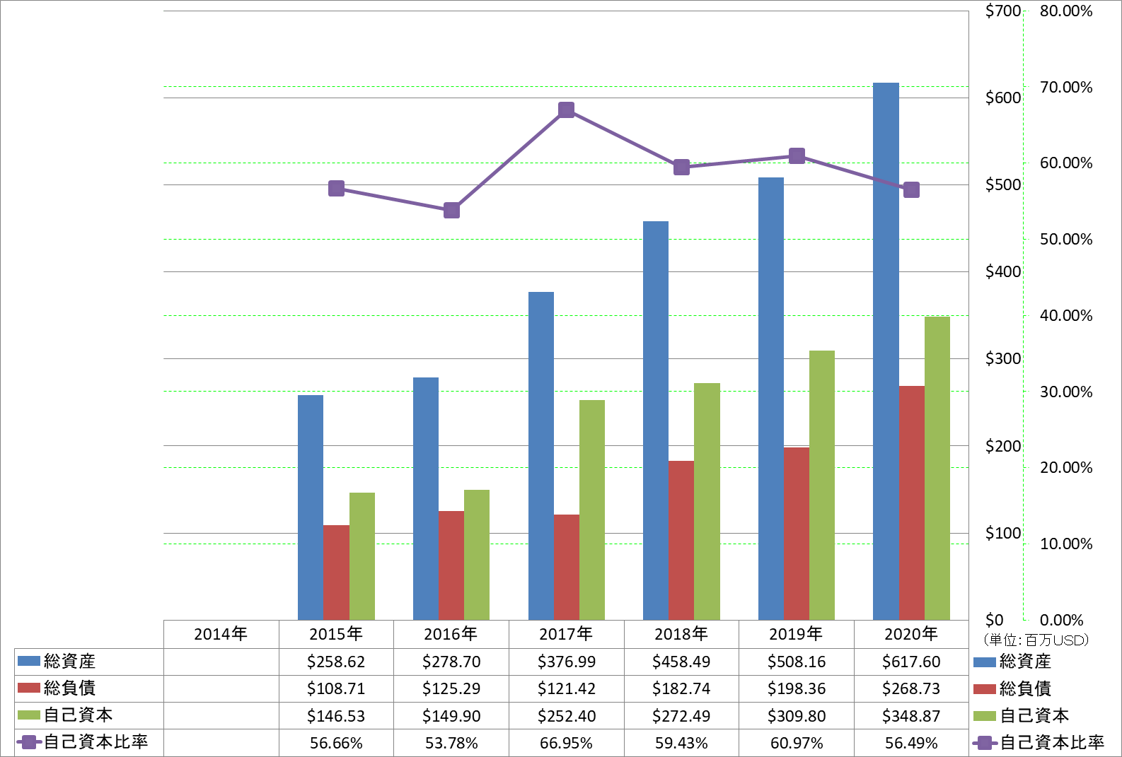 financial-soundness-1