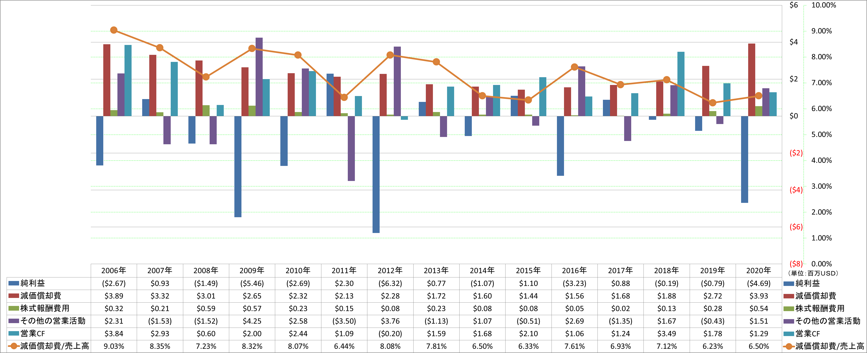 operating-cash-flow