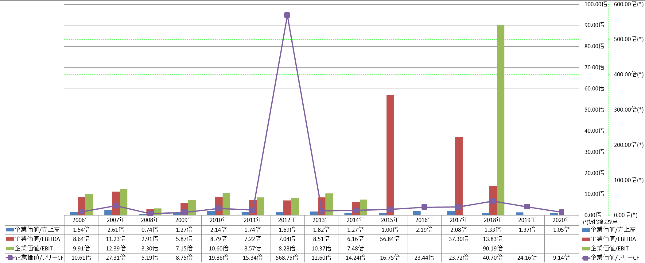 per-share-data-4