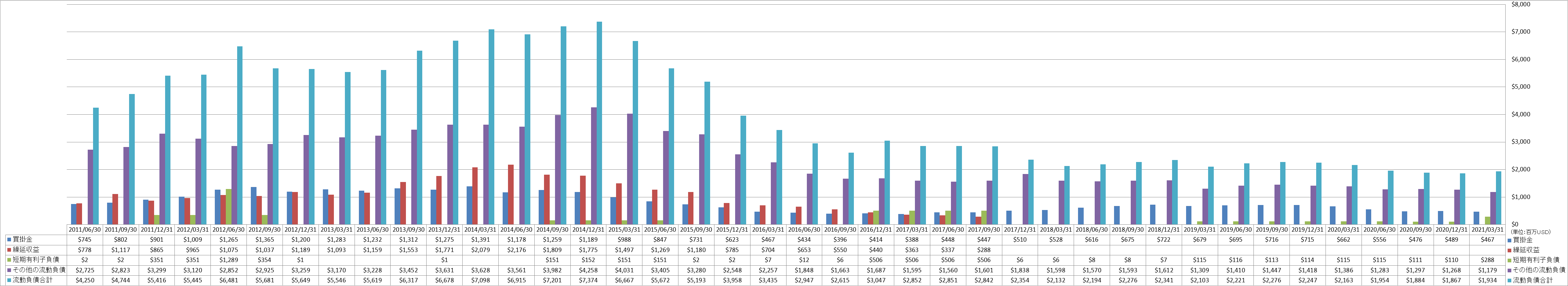 current-liabilities