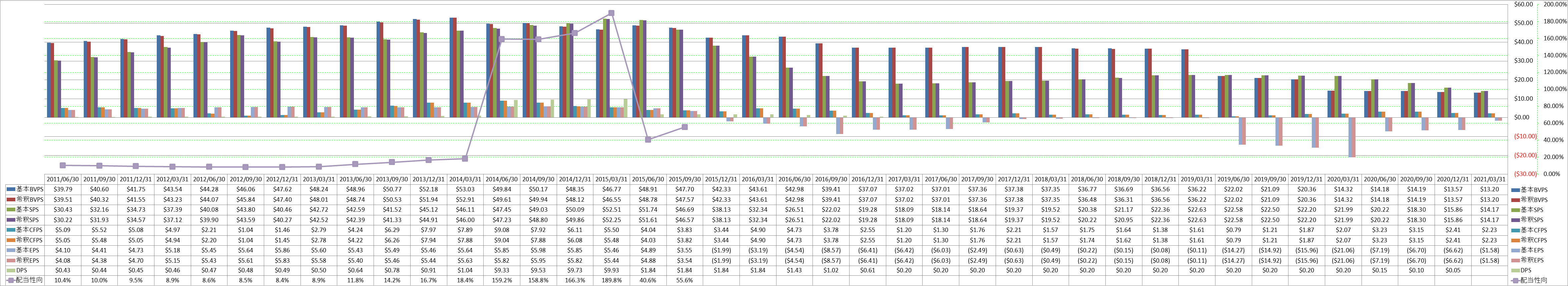 per-share-data-1