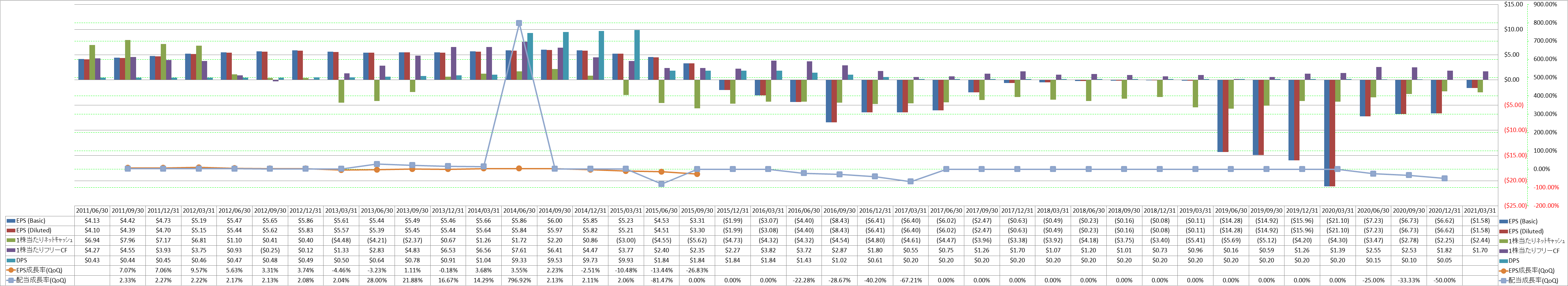 per-share-data-2