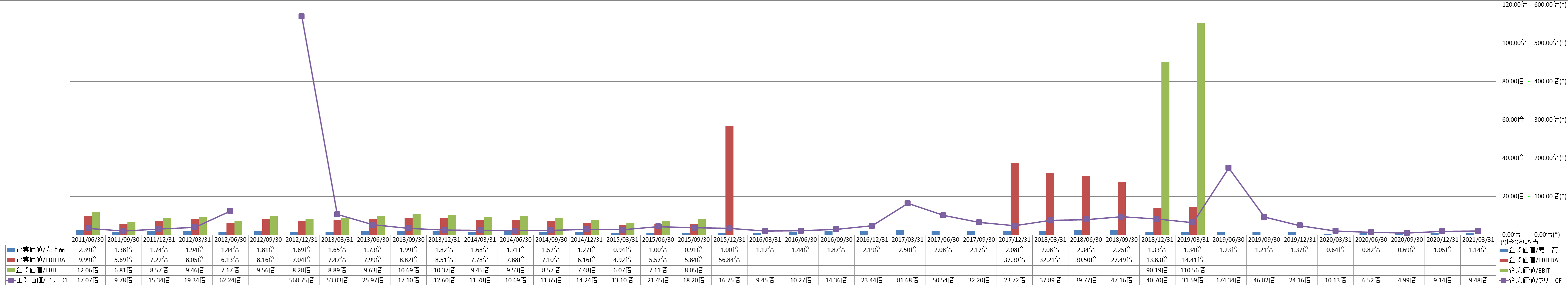 per-share-data-4