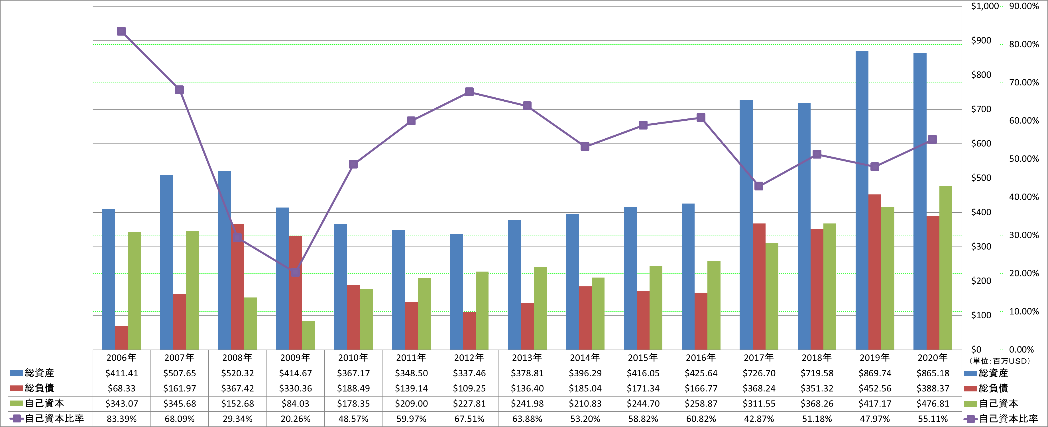 financial-soundness-1