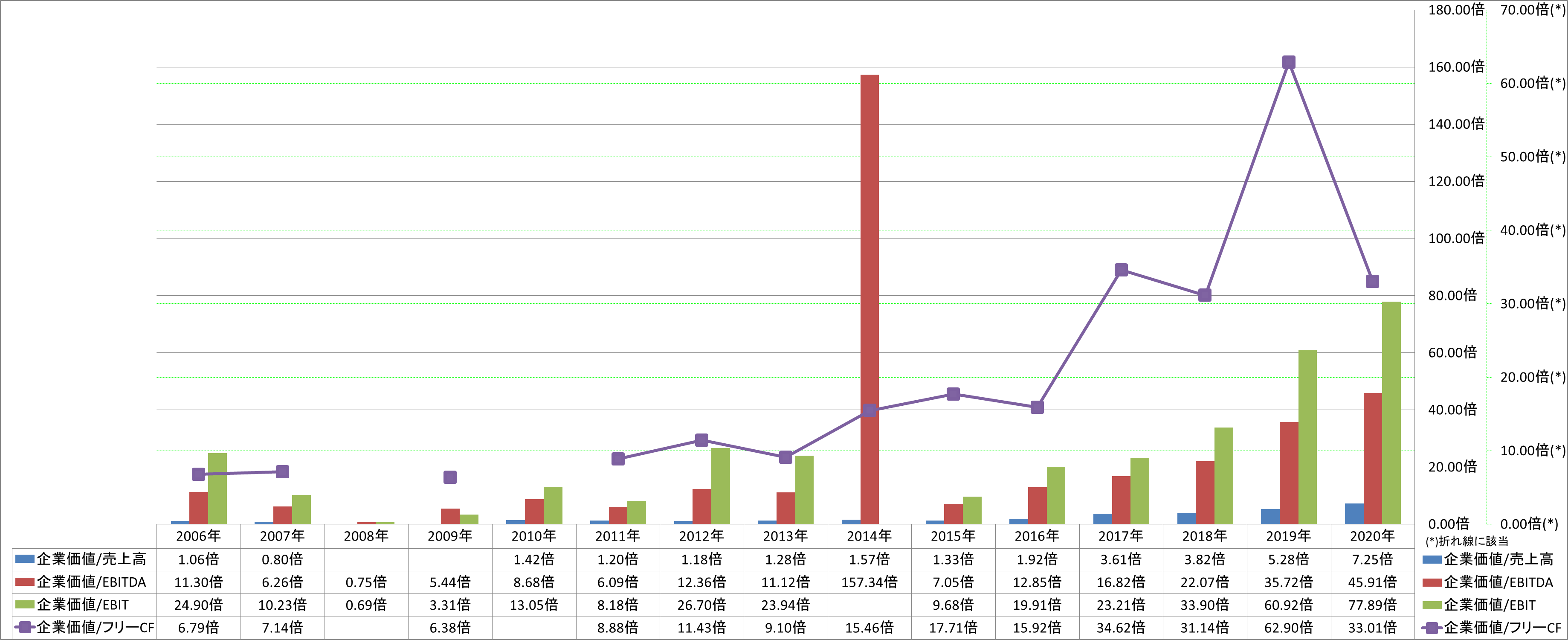 per-share-data-4