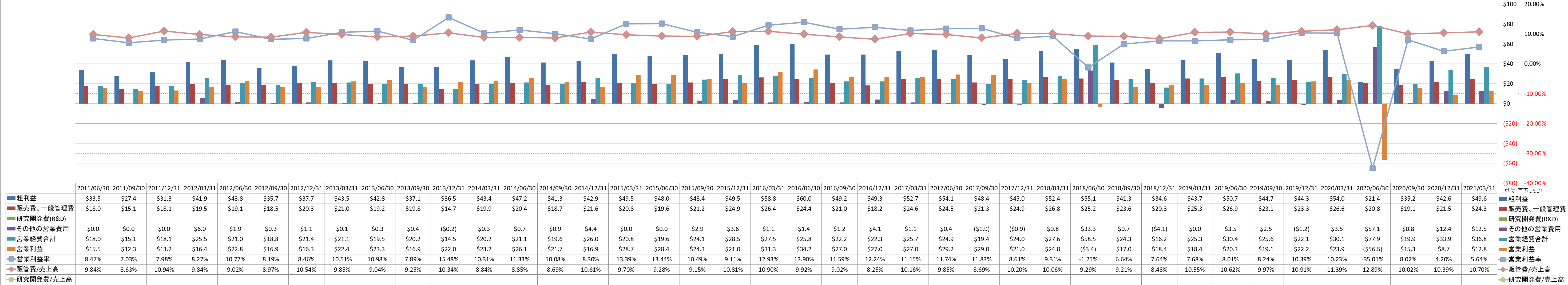 operating-income