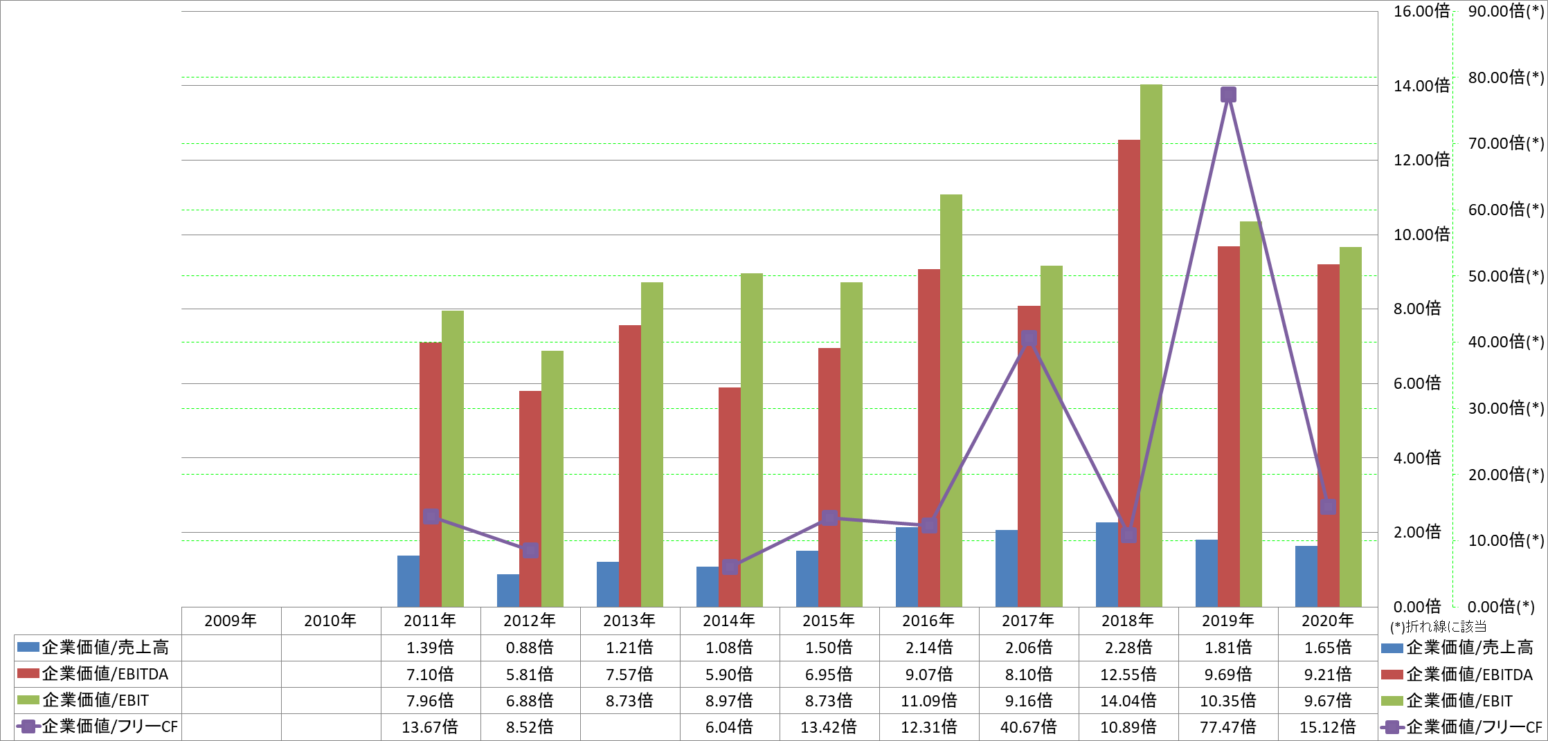 per-share-data-4