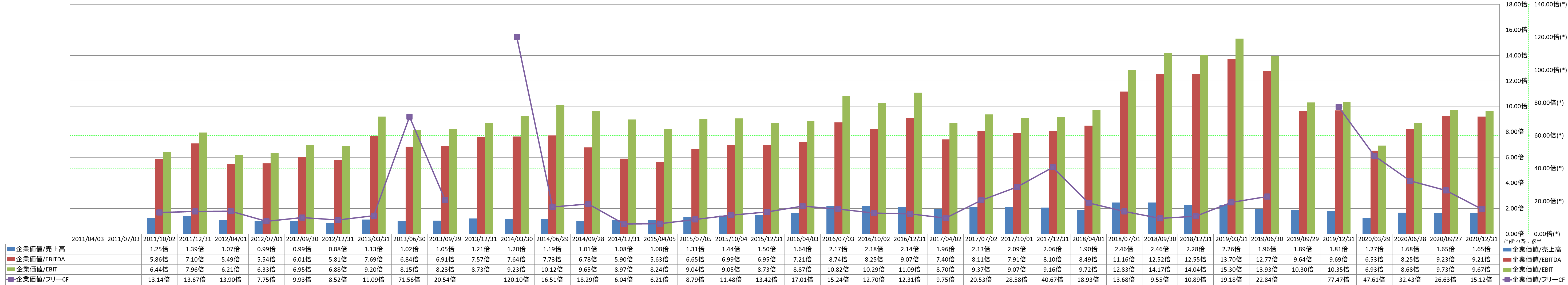 per-share-data-4