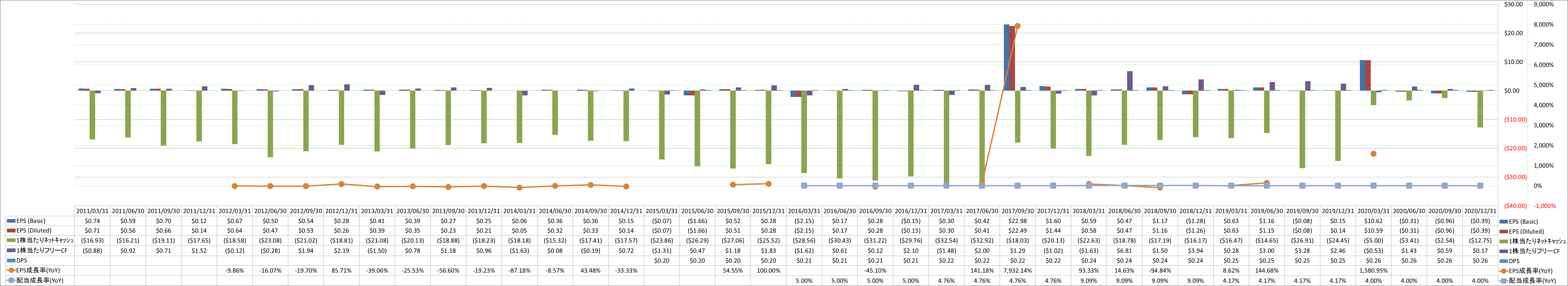 per-share-data-2