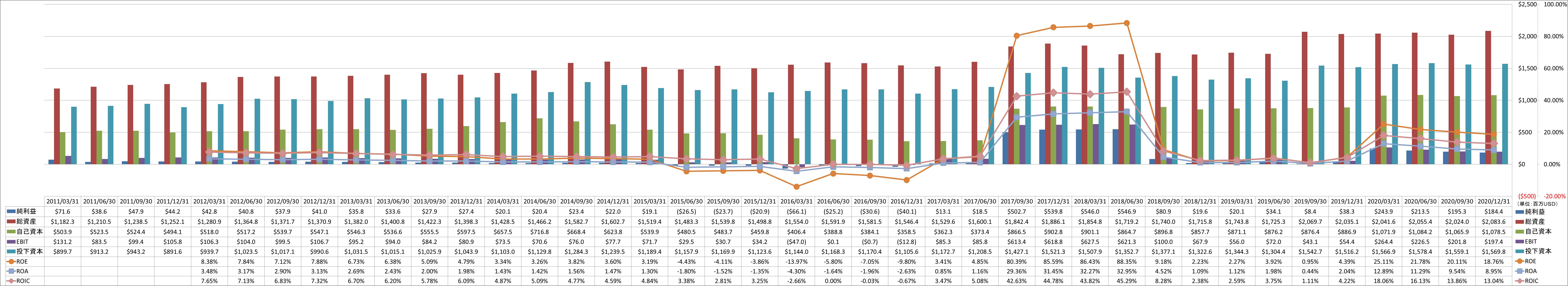 profitability-2