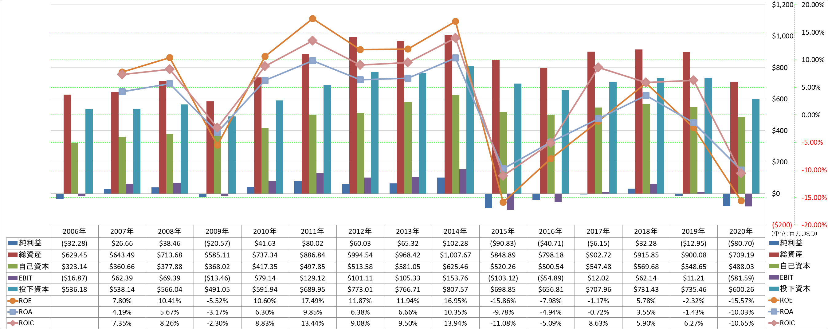 profitability-2