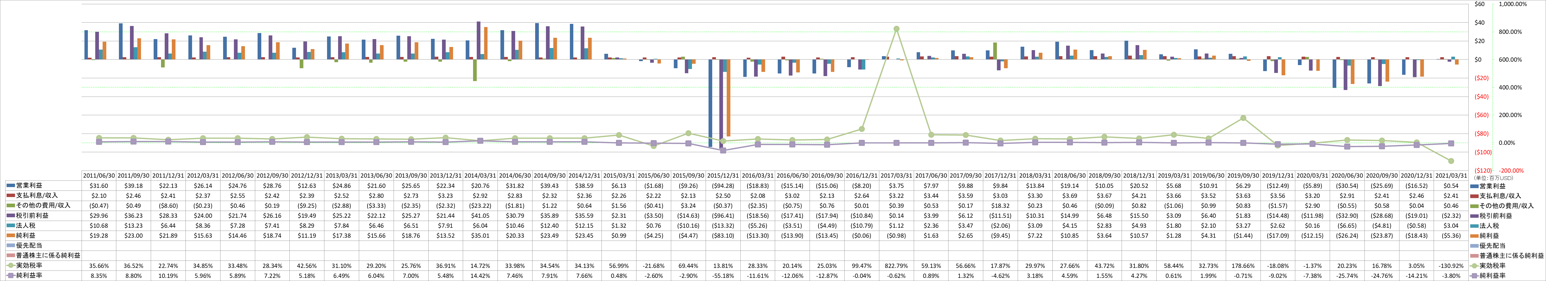 net-income