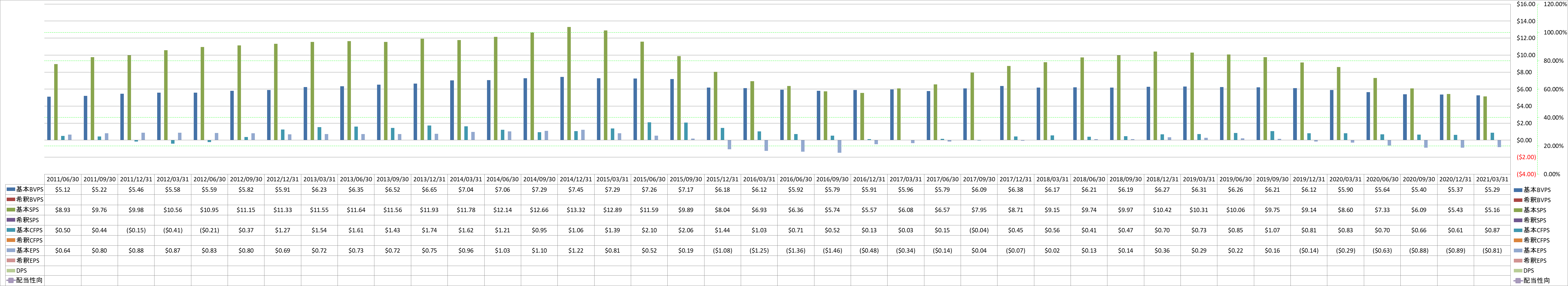 per-share-data-1