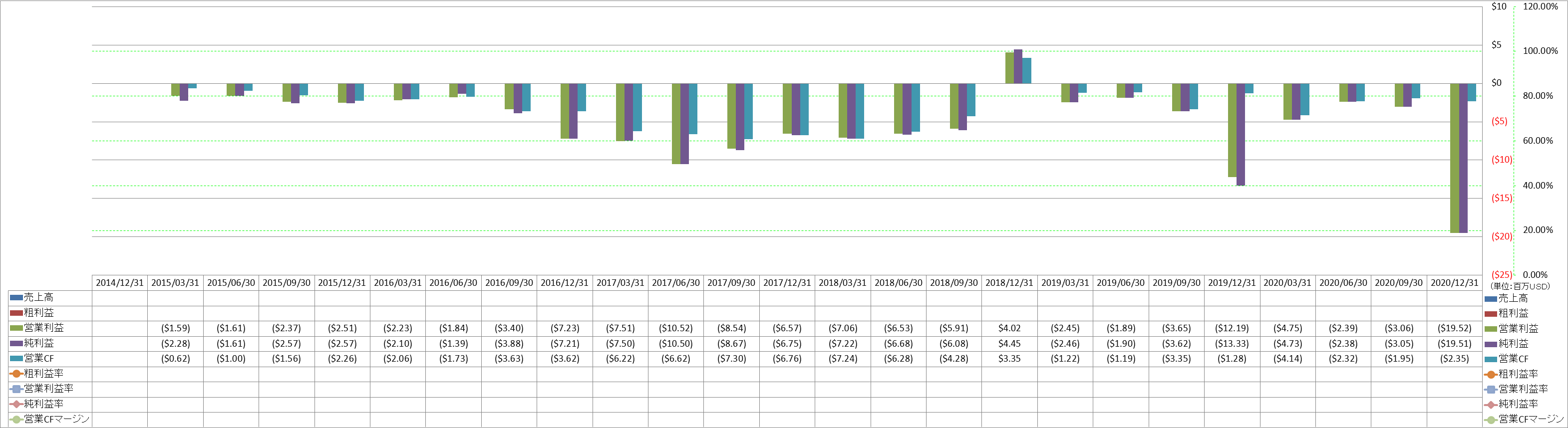 Profitability-1