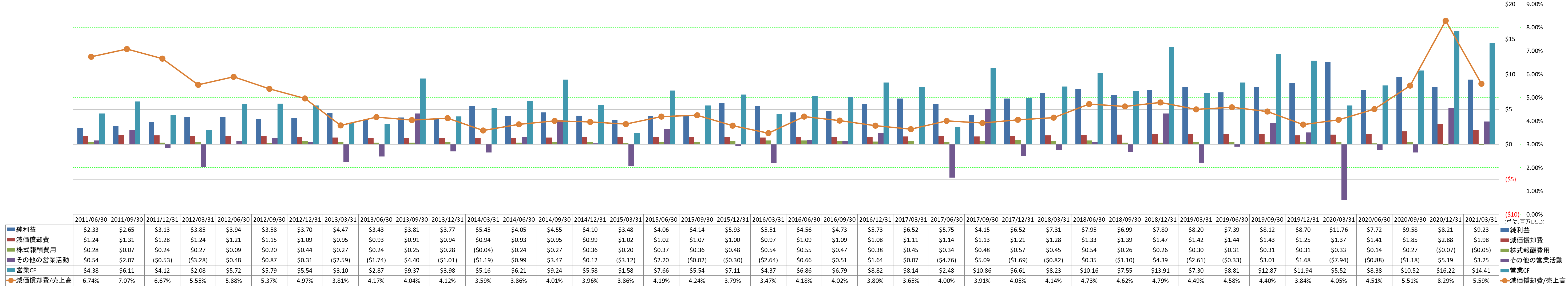 operating-cash-flow