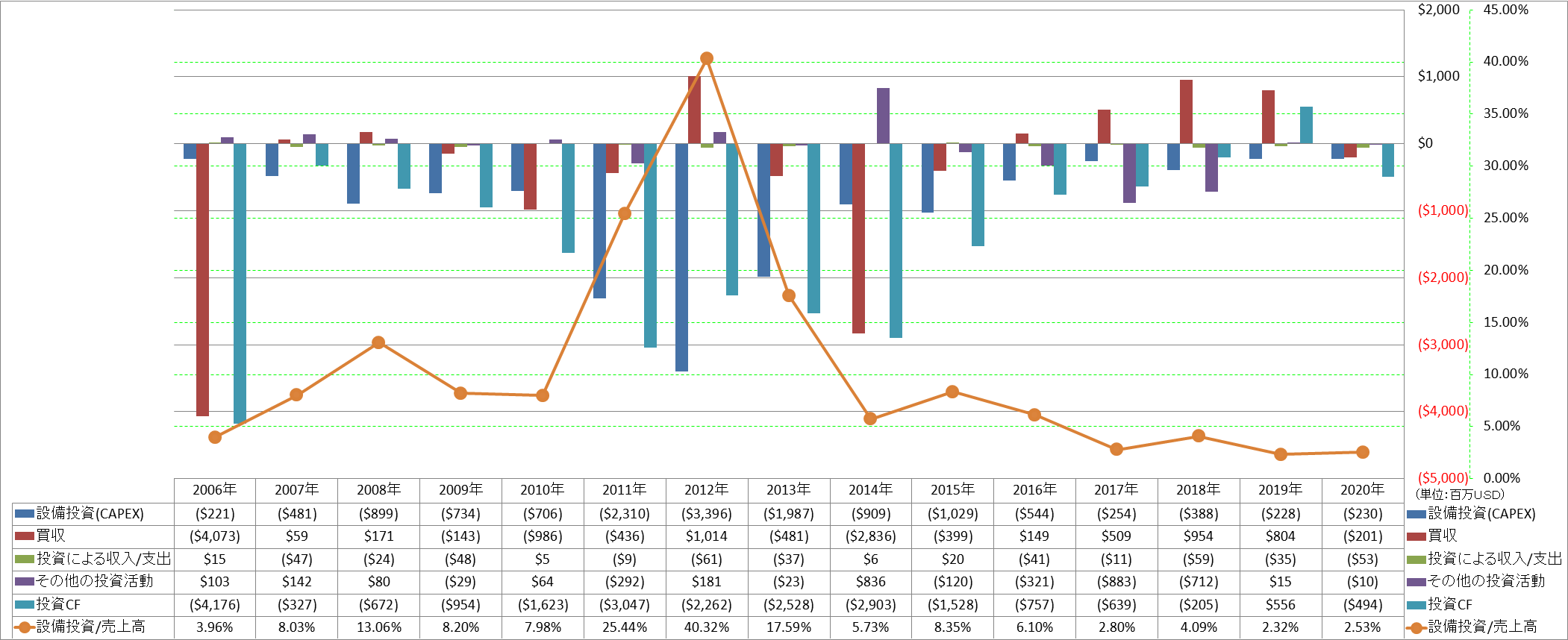 investing-cash-flow