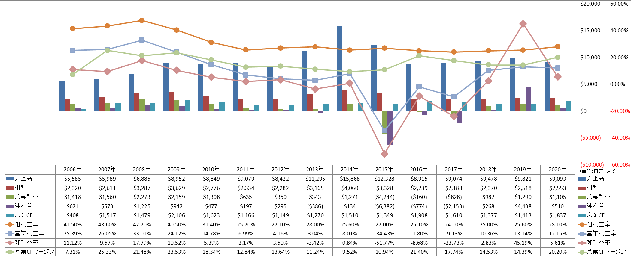 profitability-1