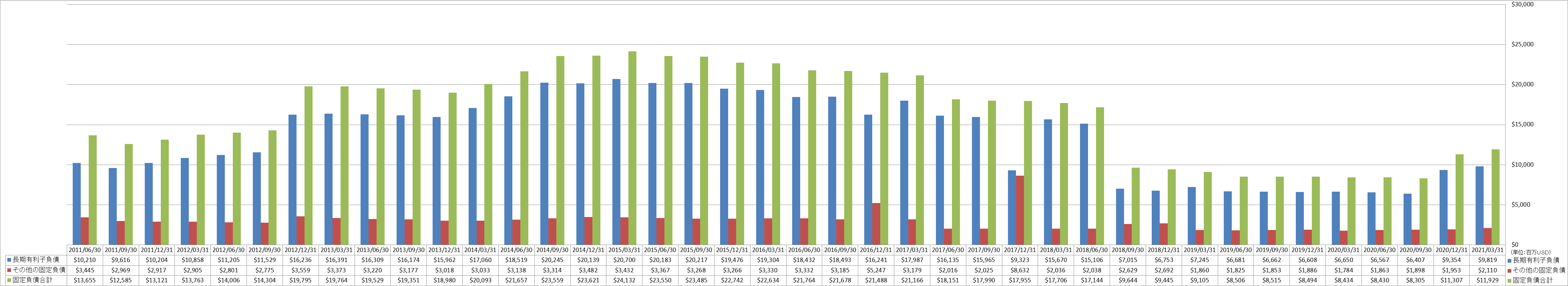 long-term-liabilities