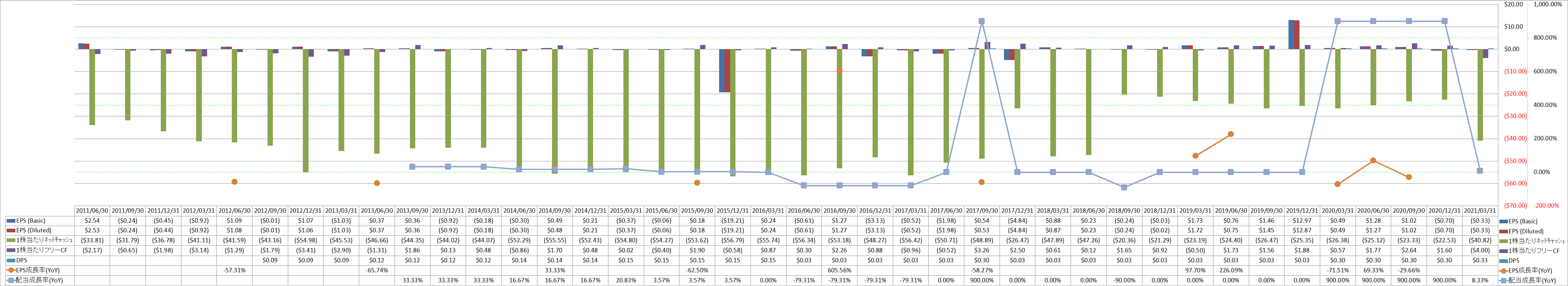 per-share-data-2