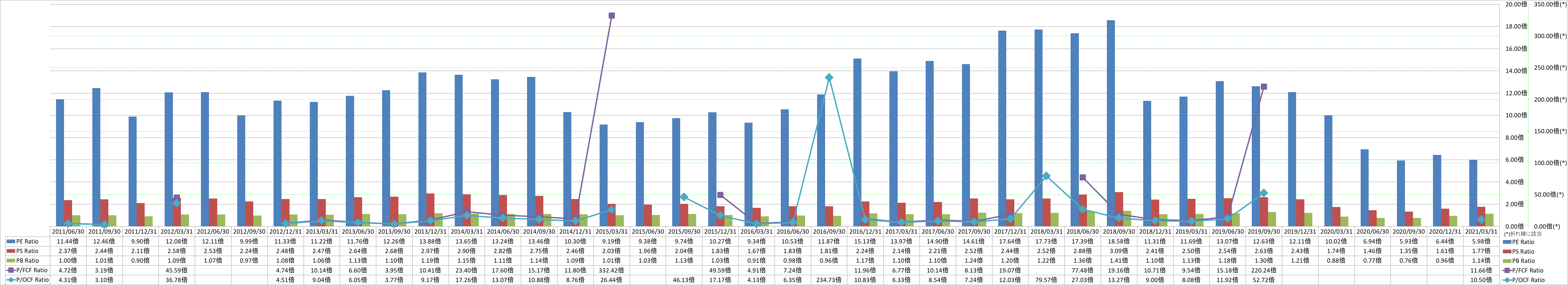 per-share-data-3