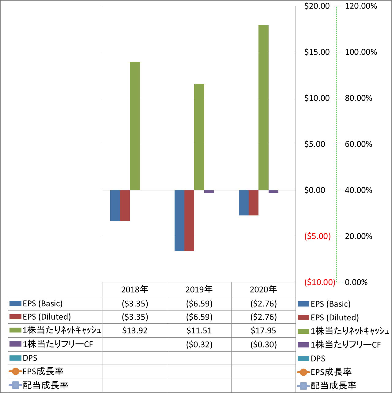 per-share-data-2