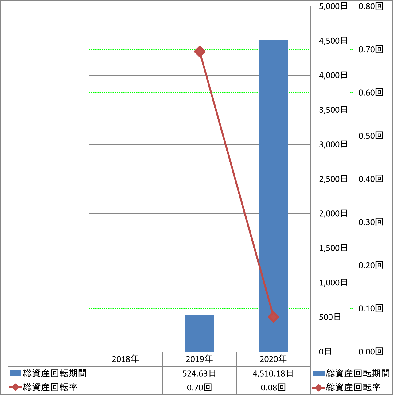 total-assets-turnover