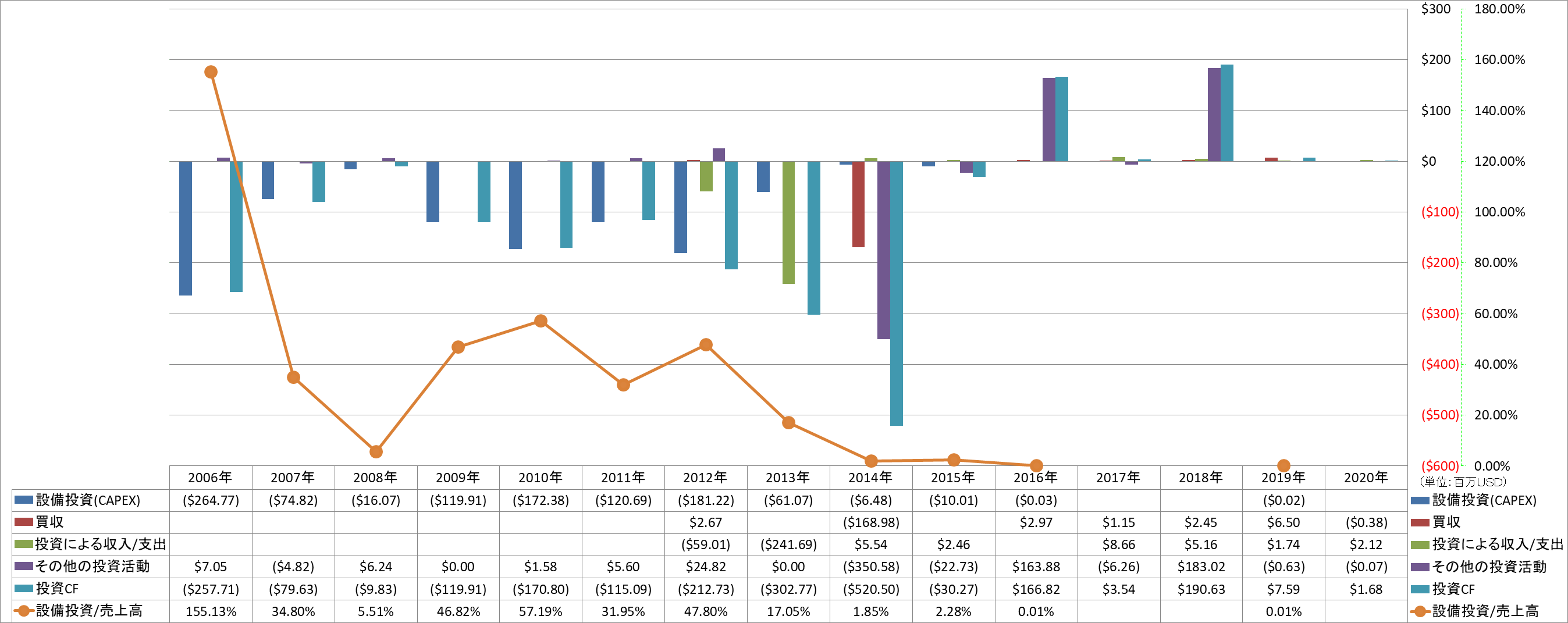 investing-cash-flow