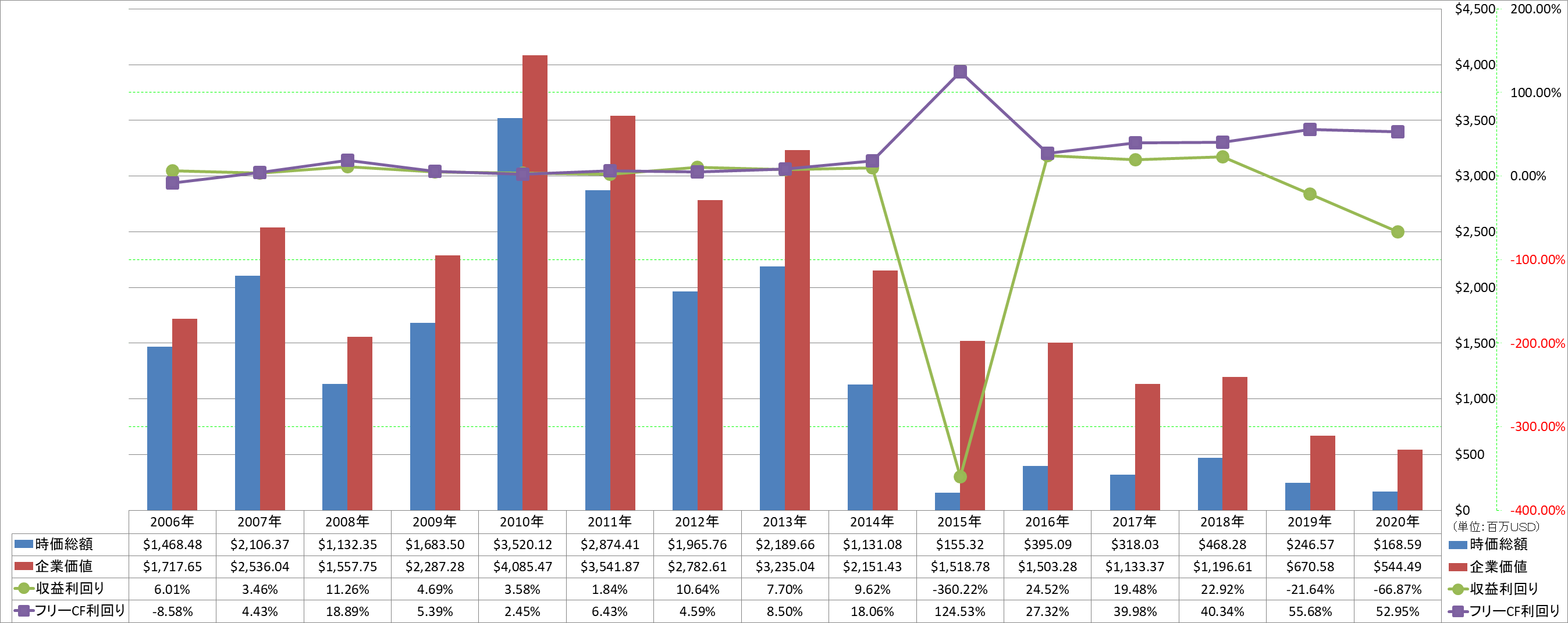 market-capitalization