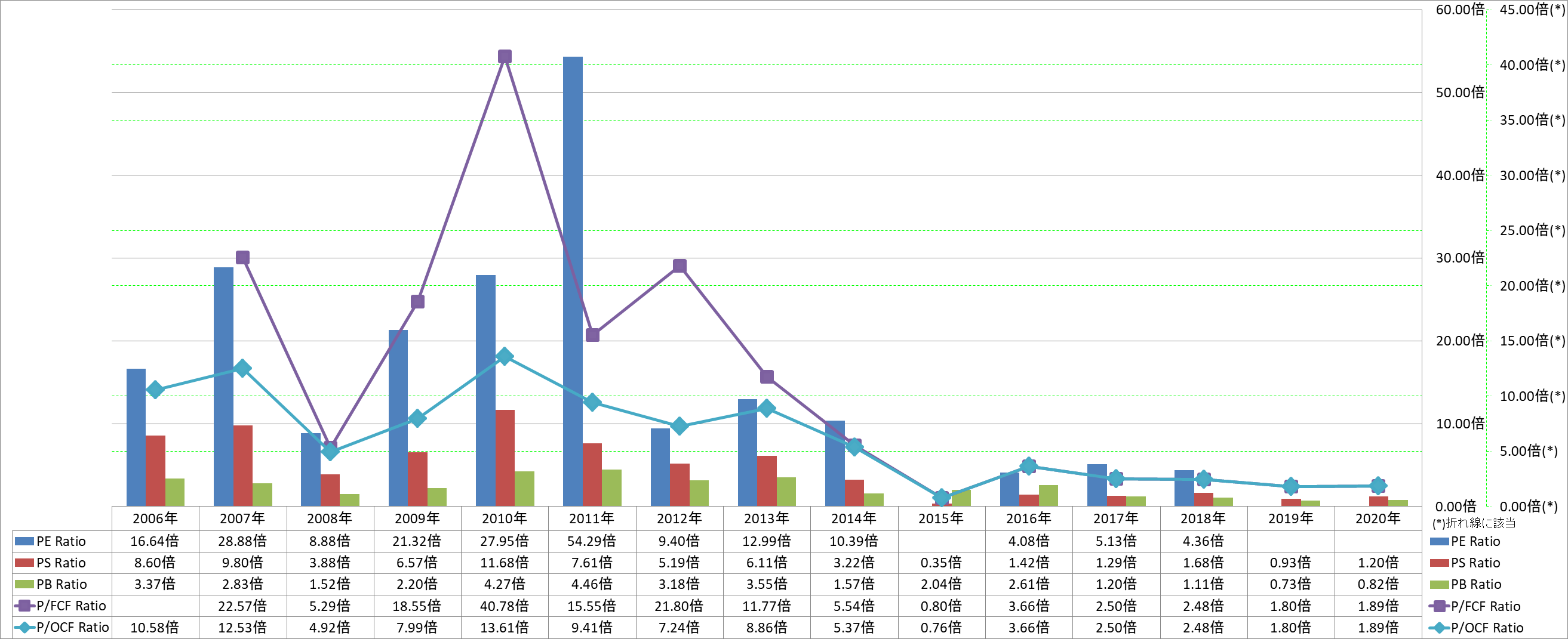 per-share-data-3