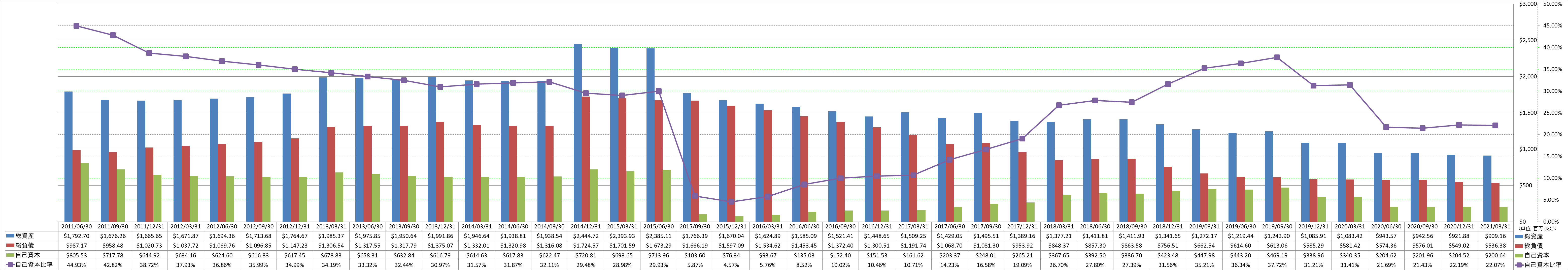 financial-soundness-1