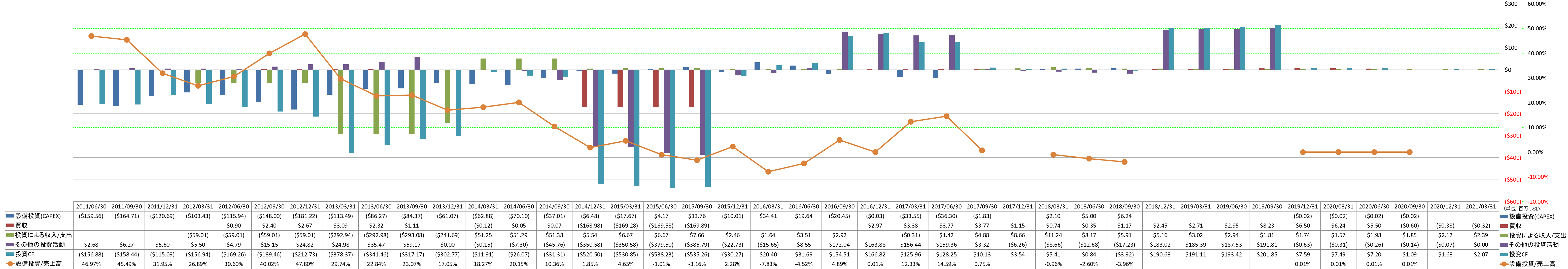 investing-cash-flow