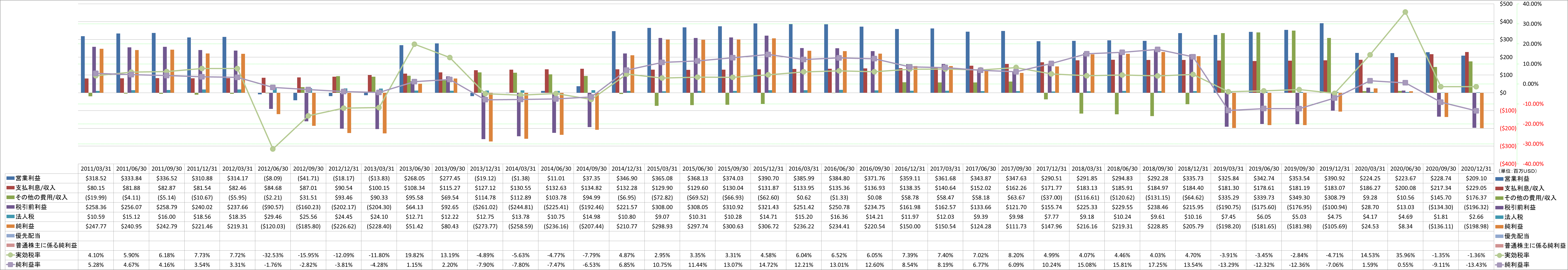 net-income