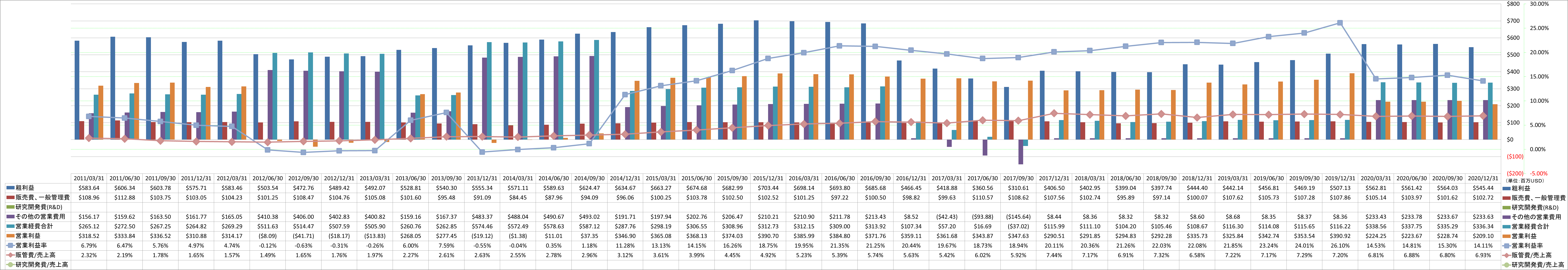 operating-income