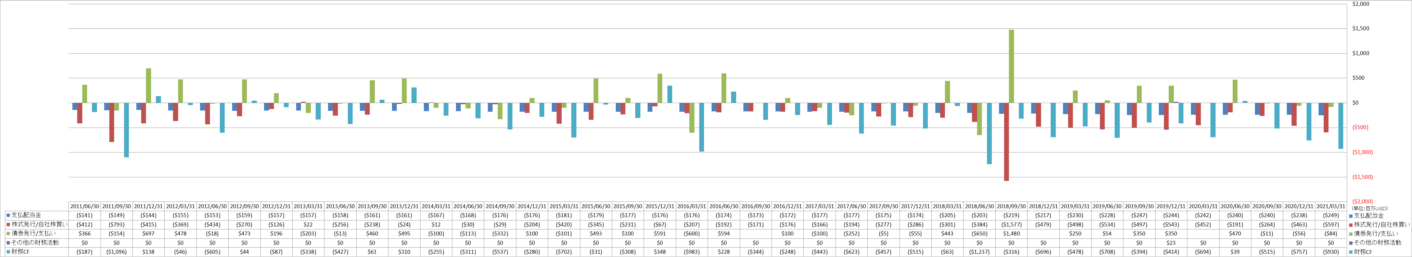 financing-cash-flow